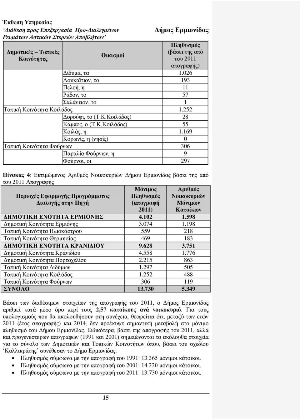 169 Κνξσλίο, ε (λεζίο) 0 Σνπηθή Κνηλφηεηα Φνχξλσλ 306 Παξαιία Φνχξλσλ, ε 9 Φνχξλνη, νη 297 Πίνακαρ 4: Δθηηκψκελνο Αξηζκφο Ννηθνθπξηψλ Γήκνπ Δξκηνλίδαο βάζεη ηεο απφ ηνπ 2011 Απνγξαθήο Πεπιοσέρ