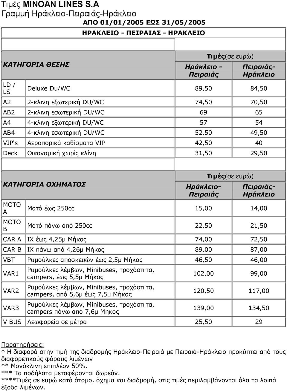 70,50 ΑΒ2 2-κλινη εσωτερική DU/WC 69 65 Α4 4-κλινη εξωτερική DU/WC 57 54 ΑΒ4 4-κλινη εσωτερική DU/WC 52,50 49,50 VIP's Αεροπορικά καθίσµατα VIP 42,50 40 Deck Οικονοµική χωρίς κλίνη 31,50 29,50