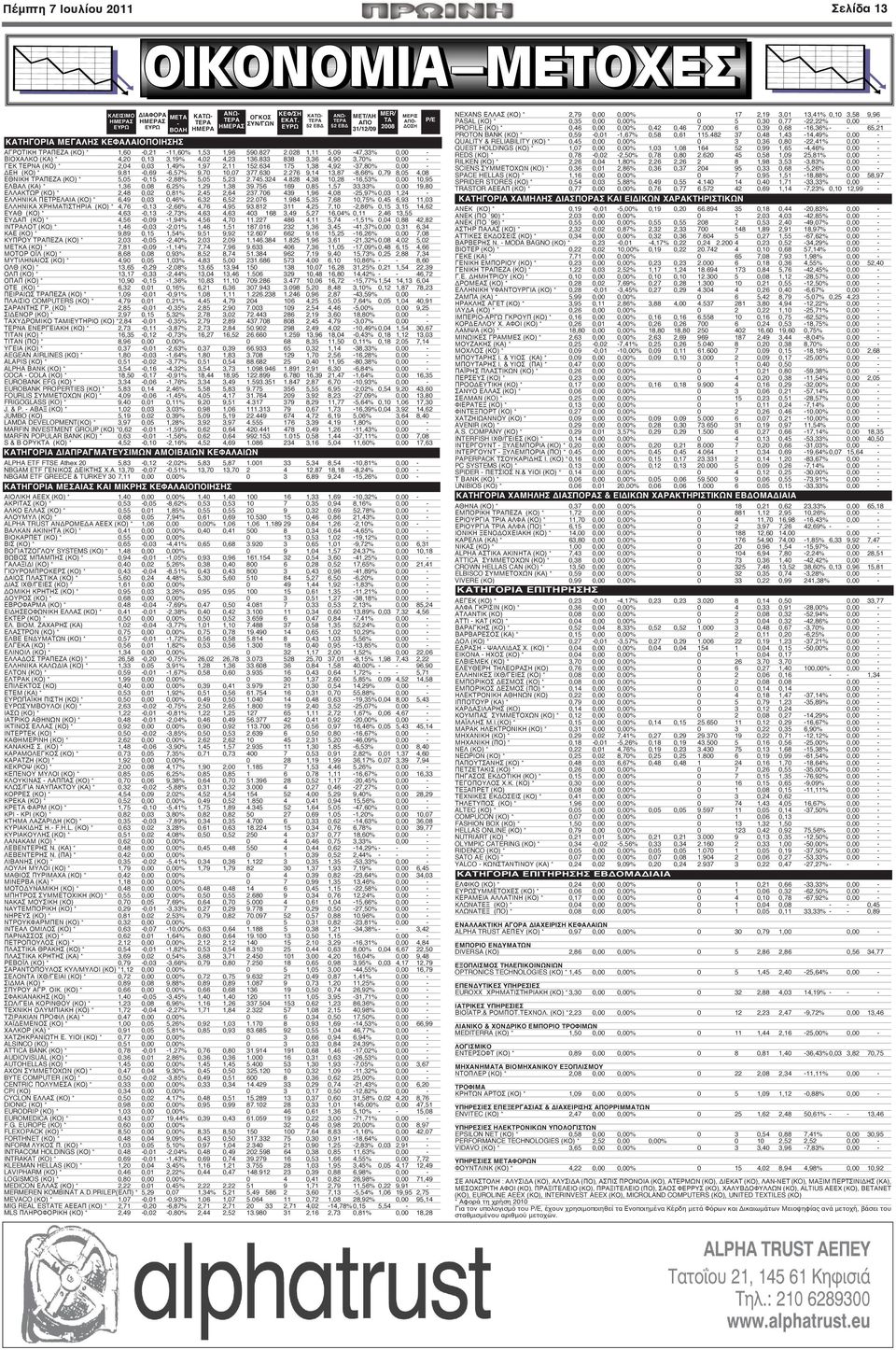 833 838 3,36 4,90 3,70% 0,00 - ΓΕΚ ΤΕΡΝΑ (ΚΟ) * 2,04 0,03 1,49% 1,97 2,11 152.634 175 1,38 4,92-37,80% 0,00 - ΔΕΗ (ΚΟ) * 9,81-0,69-6,57% 9,70 10,07 377.630 2.