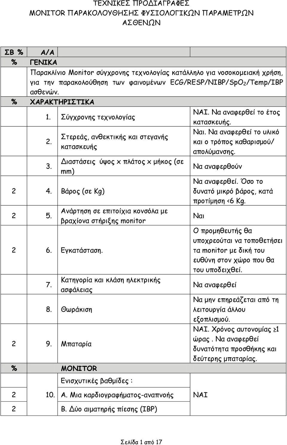 Στερεάς, ανθεκτικής και στεγανής κατασκευής Διαστάσεις ύψος x πλάτος x μήκος (σε mm) Ανάρτηση σε επιτοίχια κονσόλα με βραχίονα στήριξης monitor Κατηγορία και κλάση ηλεκτρικής ασφάλειας 8.