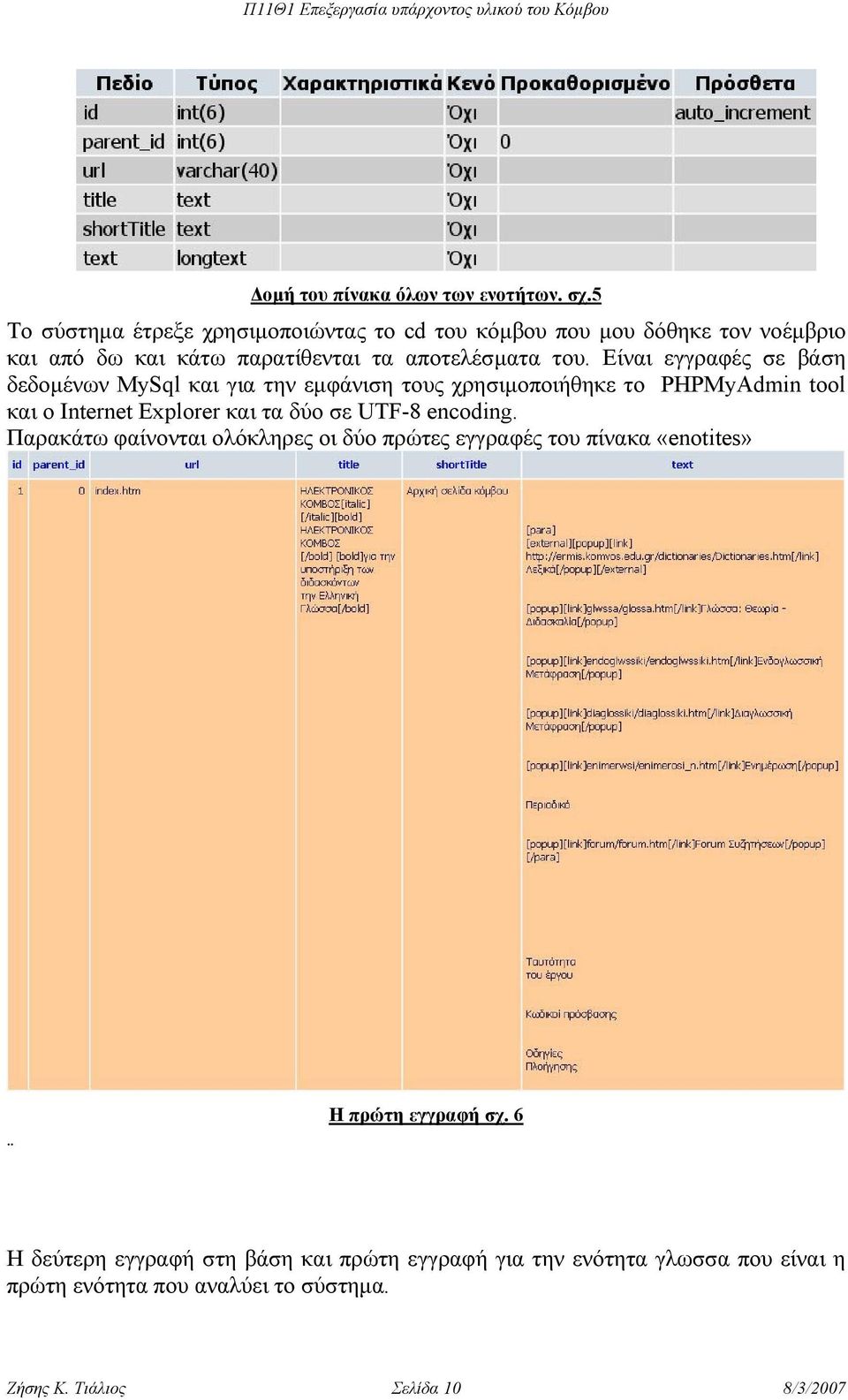 Είναι εγγραφές σε βάση δεδοµένων MySql και για την εµφάνιση τους χρησιµοποιήθηκε το PHPMyAdmin tool και ο Internet Explorer και τα δύο σε UTF-8