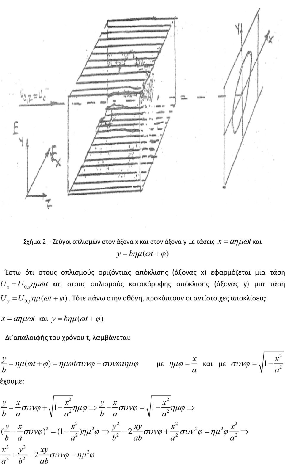 Τότε πάνω στην οθόνη, προκύπτουν οι αντίστοιχες αποκλίσεις: x a t και y b ( t ) Δι απαλοιφής του χρόνου t, λαμβάνεται: και