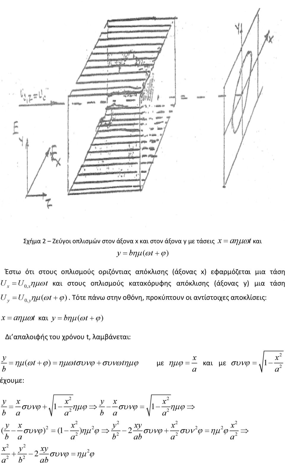 Τότε πάνω στην οθόνη, προκύπτουν οι αντίστοιχες αποκλίσεις: x a t και y b ( t ) Δι απαλοιφής του χρόνου t, λαμβάνεται: και