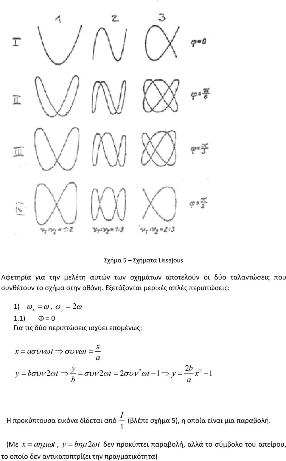 1) Φ = 0 Για τις δύο περιπτώσεις ισχύει επομένως: x x a t t a y b y b t t t y x b a 1 1 Η προκύπτουσα εικόνα δίδεται