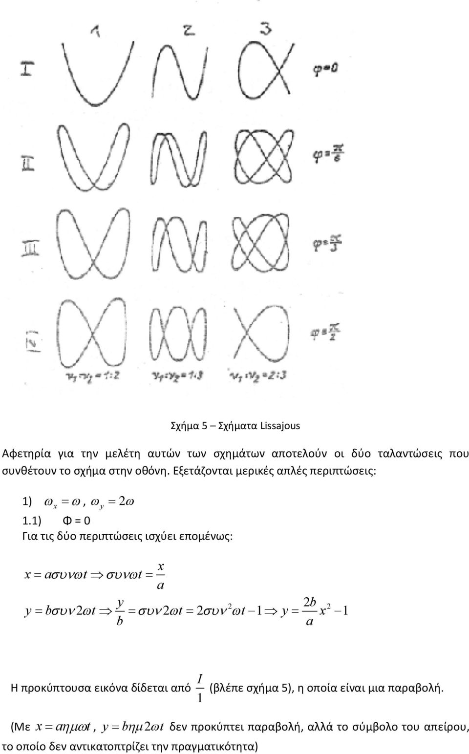 1) Φ = 0 Για τις δύο περιπτώσεις ισχύει επομένως: x x a t t a y b y b t t t y x b a 1 1 Η προκύπτουσα εικόνα δίδεται