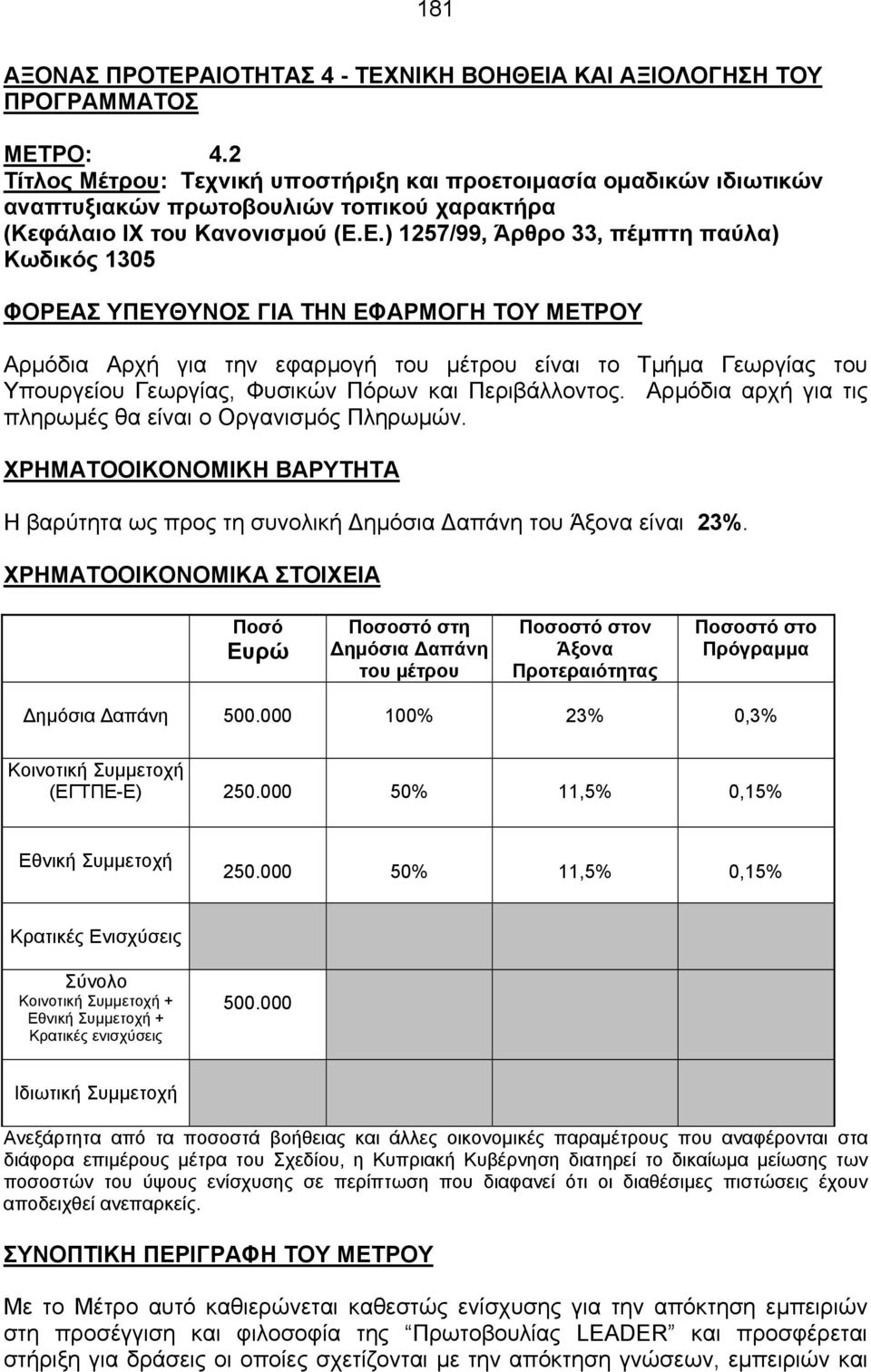 Ε.) 1257/99, Άρθρο 33, πέµπτη παύλα) Κωδικός 1305 ΦΟΡΕΑΣ ΥΠΕΥΘΥΝΟΣ ΓΙΑ ΤΗΝ ΕΦΑΡΜΟΓΗ ΤΟΥ ΜΕΤΡΟΥ Αρµόδια Αρχή για την εφαρµογή του µέτρου είναι το Τµήµα Γεωργίας του Υπουργείου Γεωργίας, Φυσικών Πόρων