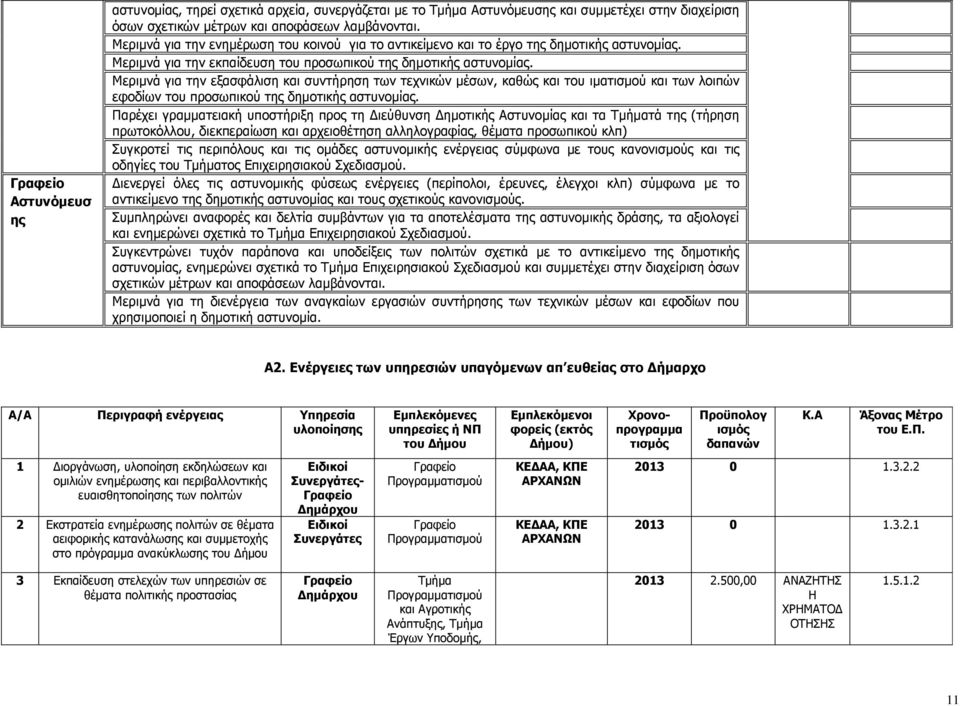 Μεριµνά για την εξασφάλιση και συντήρηση των τεχνικών µέσων, καθώς και του ιµα των λοιπών εφοδίων του προσωπικού της δηµοτικής αστυνοµίας.