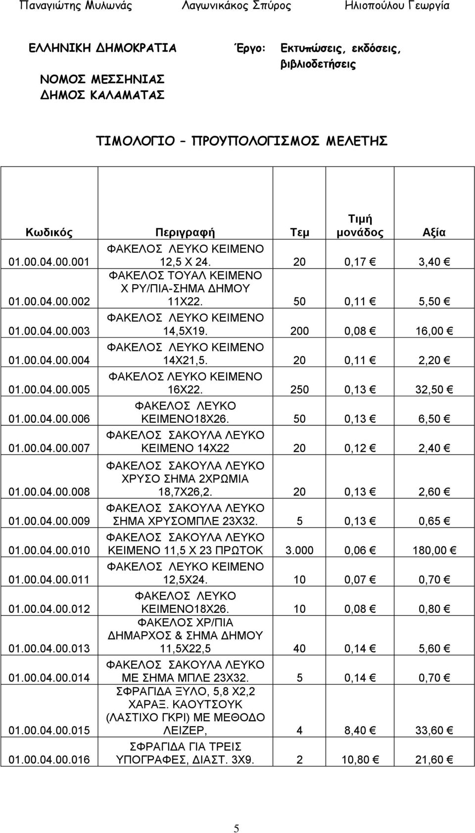 00.04.00.013 01.00.04.00.014 01.00.04.00.015 01.00.04.00.016 Τιμή μονάδος Αξία 12,5 Χ 24. 20 0,17 3,40 ΦΑΚΕΛΟΣ ΤΟΥΑΛ ΚΕΙΜΕΝΟ Χ ΡΥ/ΠΙΑ-ΣΗΜΑ ΔΗΜΟΥ 11Χ22. 50 0,11 5,50 14,5Χ19. 200 0,08 16,00 14Χ21,5.