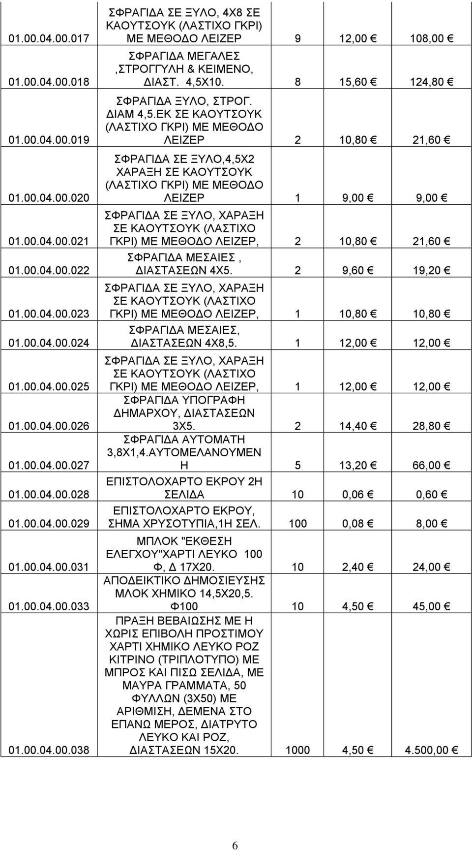 8 15,60 124,80 ΣΦΡΑΓΙΔΑ ΞΥΛΟ, ΣΤΡΟΓ. ΔΙΑΜ 4,5.