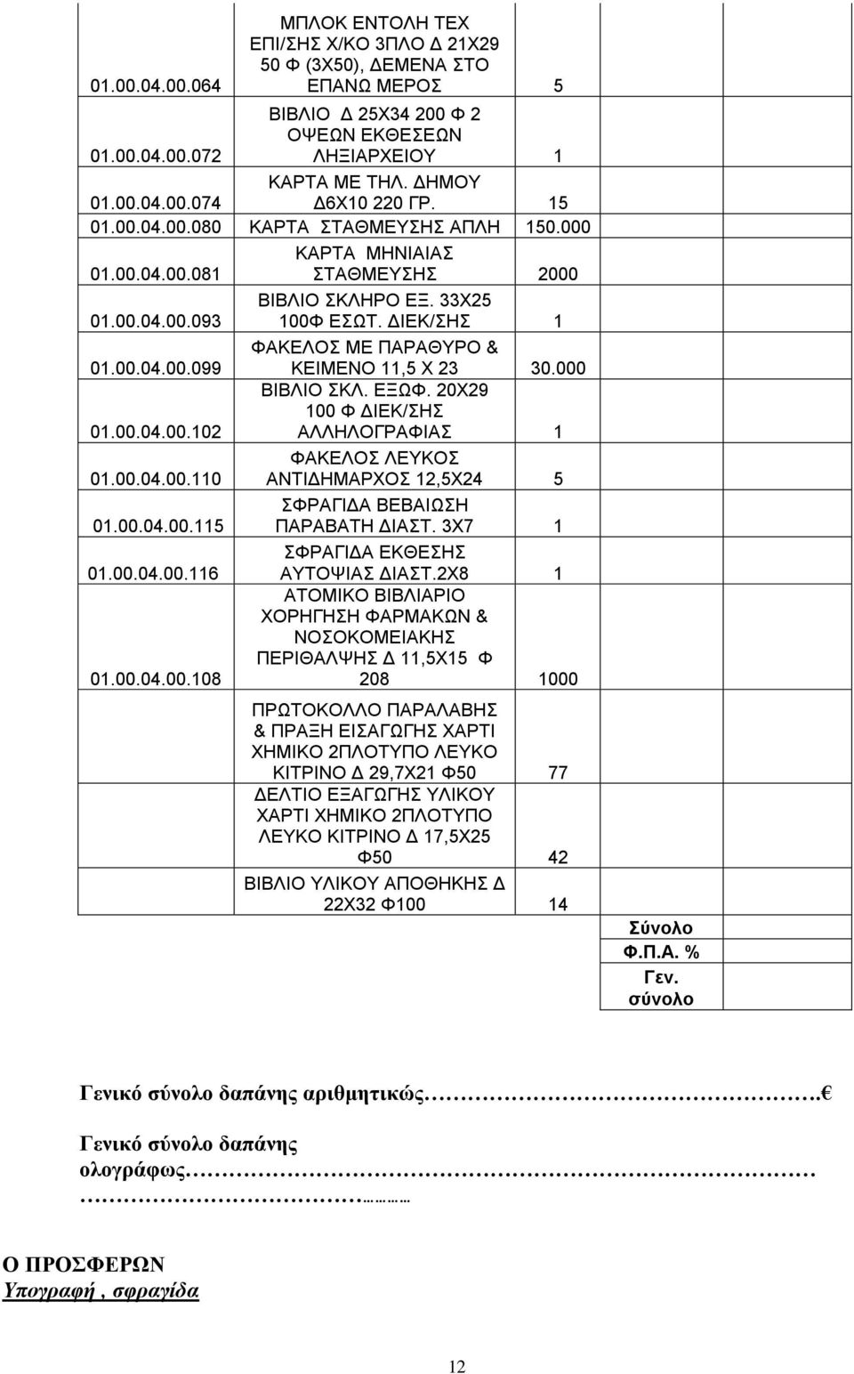 000 01.00.04.00.102 ΒΙΒΛΙΟ ΣΚΛ. ΕΞΩΦ. 20Χ29 100 Φ ΔΙΕΚ/ΣΗΣ ΑΛΛΗΛΟΓΡΑΦΙΑΣ 1 01.00.04.00.110 ΦΑΚΕΛΟΣ ΛΕΥΚΟΣ ΑΝΤΙΔΗΜΑΡΧΟΣ 12,5Χ24 5 01.00.04.00.115 ΣΦΡΑΓΙΔΑ ΒΕΒΑΙΩΣΗ ΠΑΡΑΒΑΤΗ ΔΙΑΣΤ. 3Χ7 1 01.00.04.00.116 ΣΦΡΑΓΙΔΑ ΕΚΘΕΣΗΣ ΑΥΤΟΨΙΑΣ ΔΙΑΣΤ.