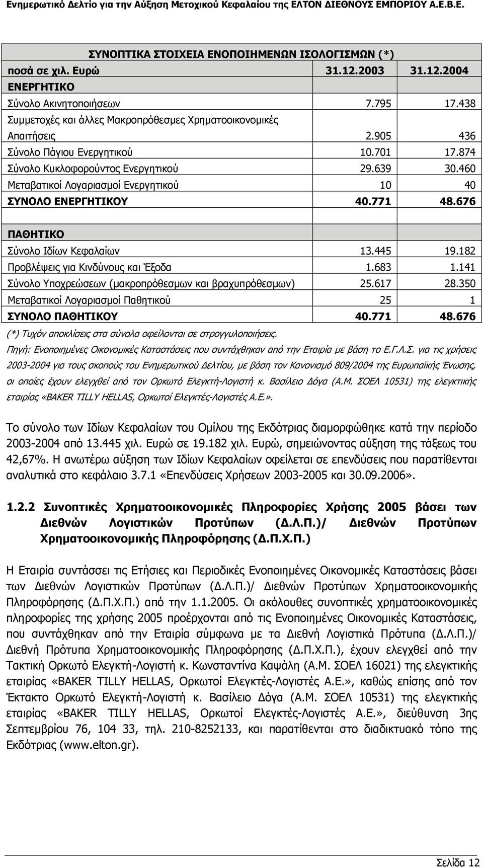 460 Μεταβατικοί Λογαριασµοί Ενεργητικού 10 40 ΣΥΝΟΛΟ ΕΝΕΡΓΗΤΙΚΟΥ 40.771 48.676 ΠΑΘΗΤΙΚΟ Σύνολο Ιδίων Κεφαλαίων 13.445 19.182 Προβλέψεις για Κινδύνους και Έξοδα 1.683 1.