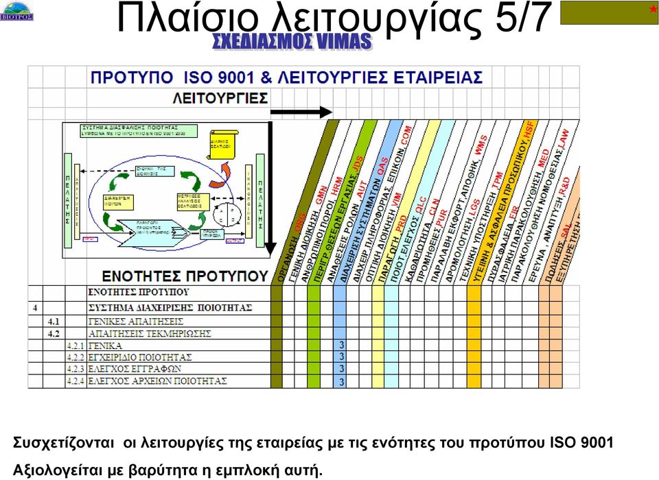 εταιρείας µε τις ενότητες του