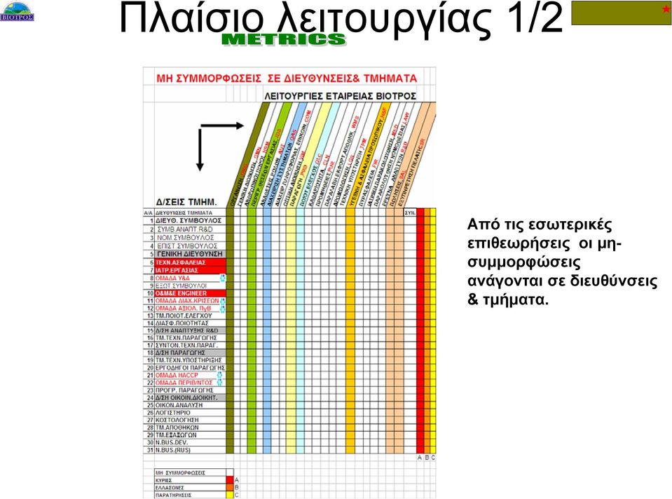 οι µησυµµορφώσεις ανάγονται