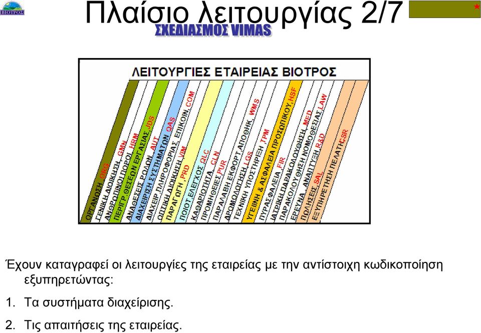 κωδικοποίηση εξυπηρετώντας: 1.