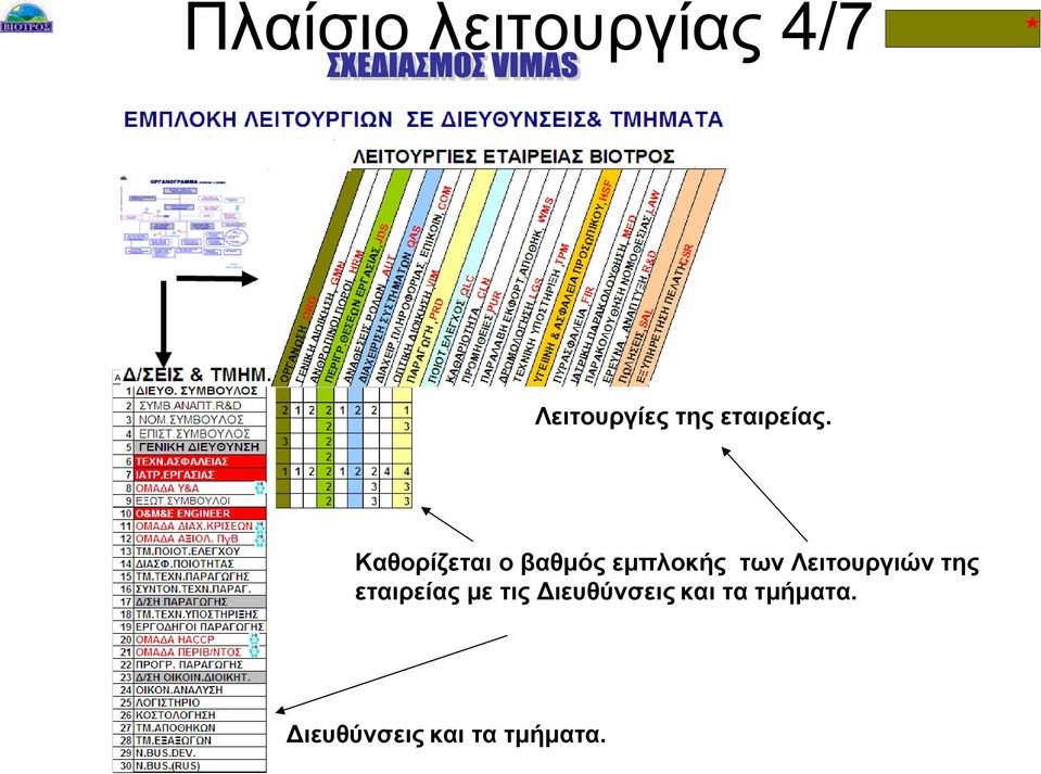 Καθορίζεται ο βαθµός εµπλοκής των