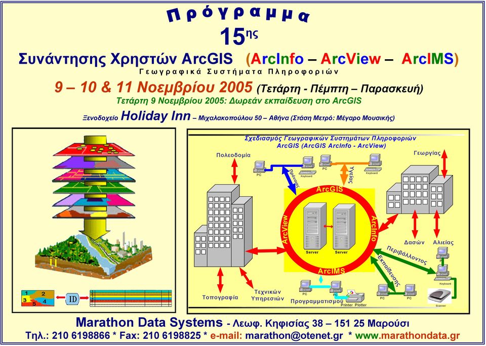 (ArcGIS ArcInfo - ArcView) Πολεοδοµία Γεωργίας Πρόνοιας Keyboard ArcGIS Υγείας Keyboard ArcView ArcInfo ασών Περιβάλλοντος Αλιείας Server Server Εκπαίδευσης ArcIMS Keyboard