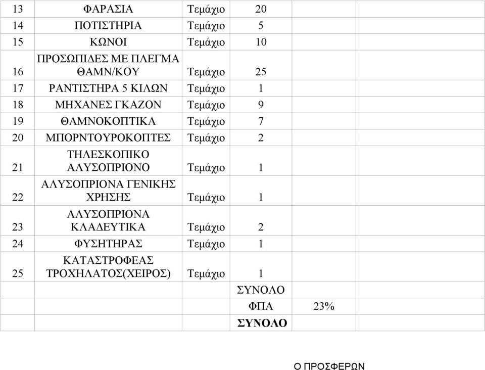 ΜΠΟΡΝΤΟΥΡΟΚΟΠΤΕΣ ΤΗΛΕΣΚΟΠΙΚΟ ΛΥΣΟΠΡΙΟΝΟ ΛΥΣΟΠΡΙΟΝ ΓΕΝΙΚΗΣ