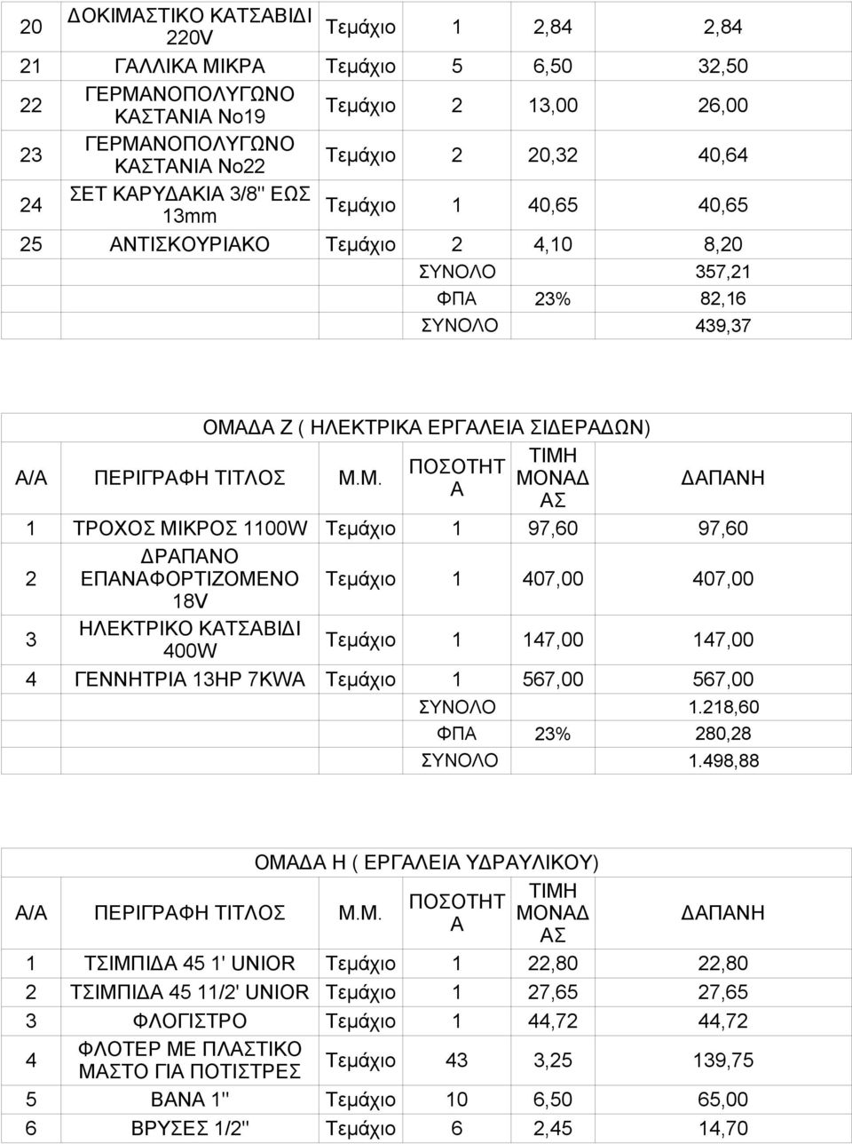 Ζ ( ΗΛΕΚΤΡΙΚ ΕΡΓΛΕΙ ΣΙΔΕΡΔΩΝ) / ΠΕΡΙΓΡΦΗ ΤΙΤΛΟΣ Μ.