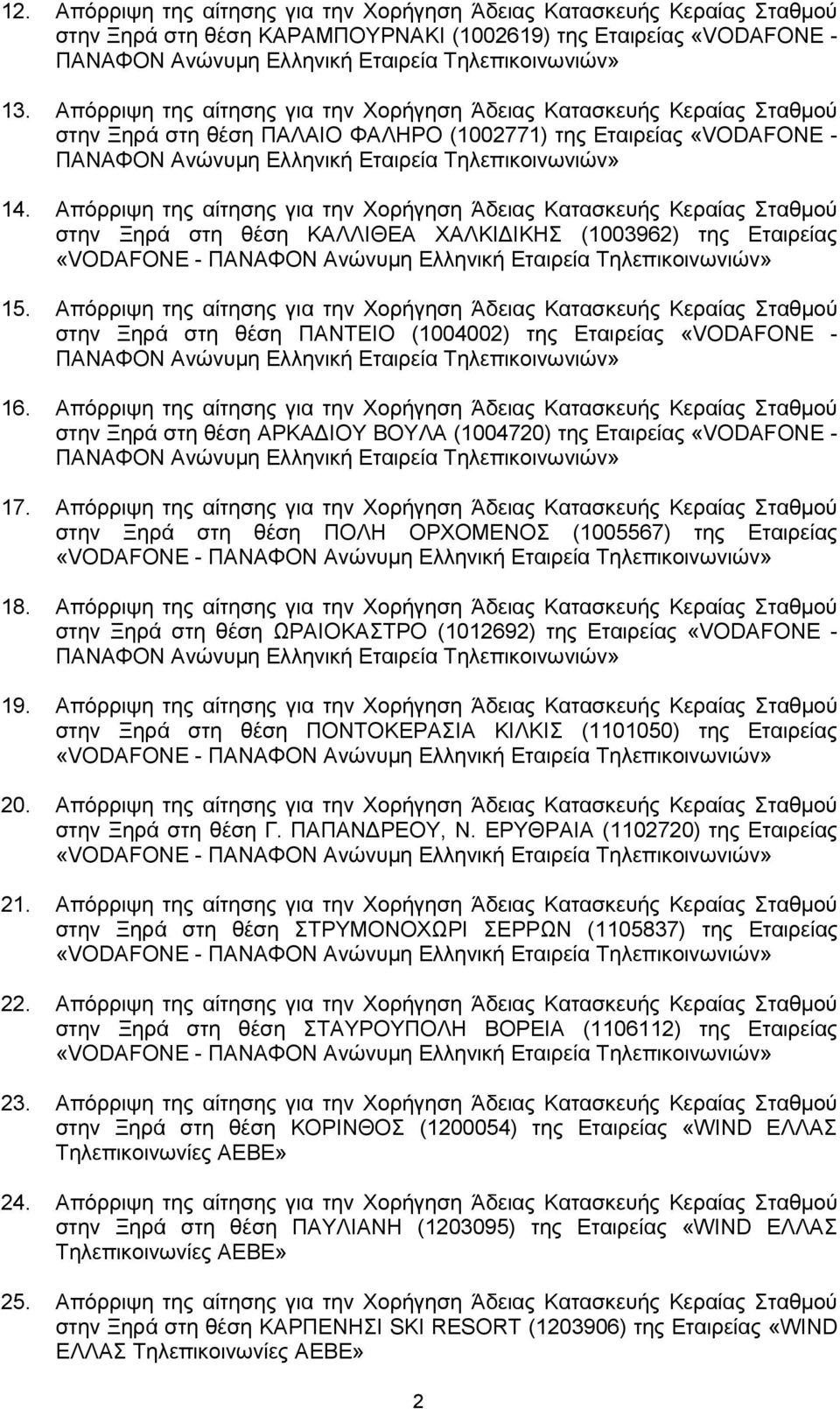 Απφξξηςε ηεο αίηεζεο γηα ηελ Υνξήγεζε Άδεηαο Καηαζθεπήο Κεξαίαο ηαζκνχ ζηελ Ξεξά ζηε ζέζε ΚΑΛΛΗΘΔΑ ΥΑΛΚΗΓΗΚΖ (1003962) ηεο Δηαηξείαο 15.