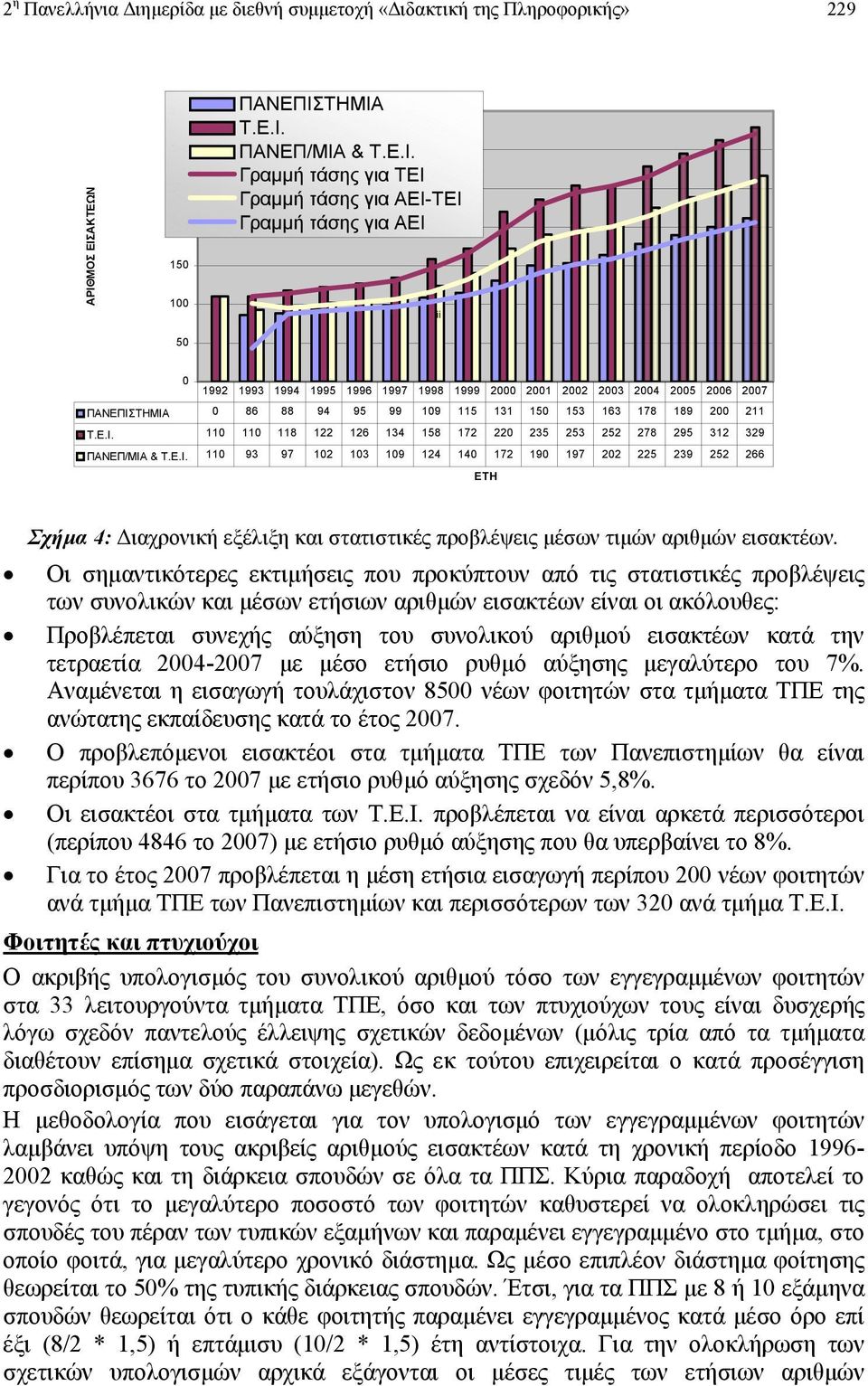 ΑΚΤΕΩΝ 350 300 250 200 150 100 50 ΠΑΝΕΠΙΣ