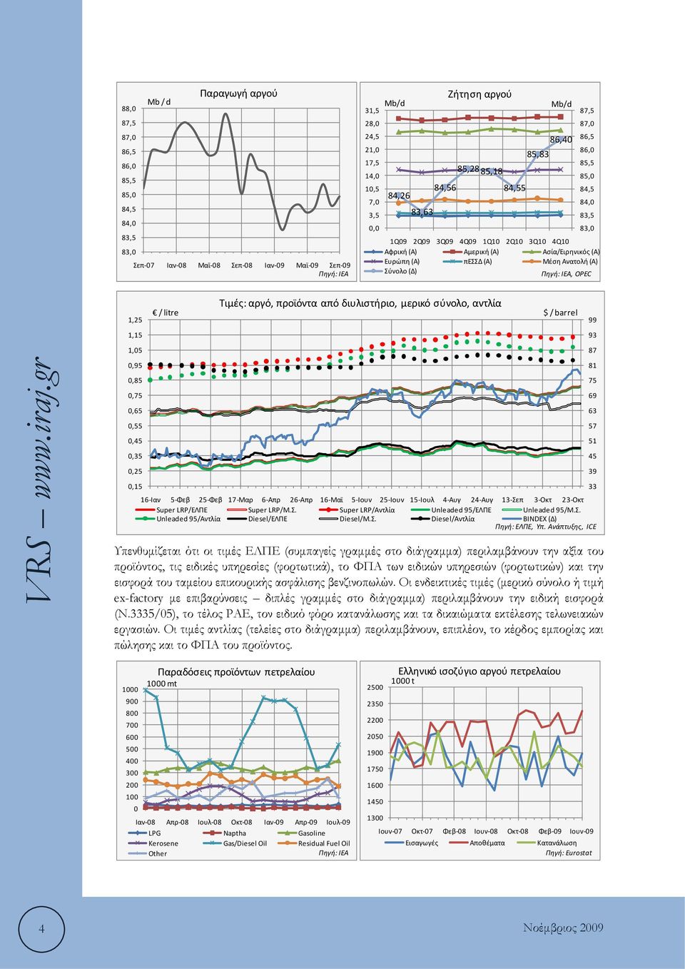 πεσσδ (Α) Μέση Ανατολή (Α) Σύνολο (Δ) Πηγή:IEA, OPEC 1,25 1,15 1,05 0,95 0,85 0,75 0,65 0,55 0,45 0,35 0,25 0,15 / litre Τιμές: αργό, προϊόντα από διυλιστήριο, μερικό σύνολο, αντλία $ / barrel 16 Ιαν