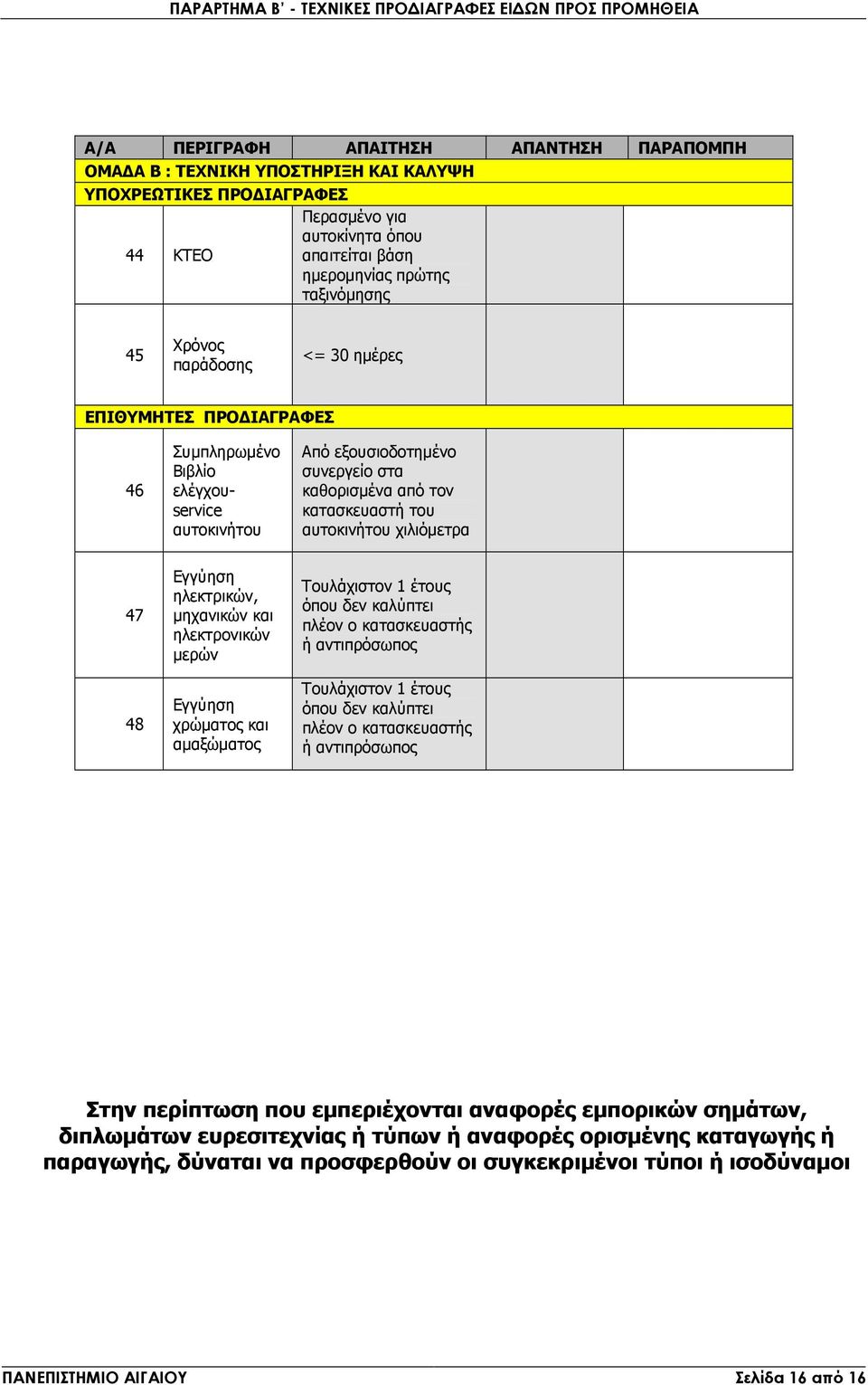 καθορισµένα από τον κατασκευαστή του αυτοκινήτου χιλιόµετρα 47 48 Εγγύηση ηλεκτρικών, µηχανικών και ηλεκτρονικών µερών Εγγύηση χρώµατος και αµαξώµατος Τουλάχιστον 1 έτους όπου δεν καλύπτει πλέον ο