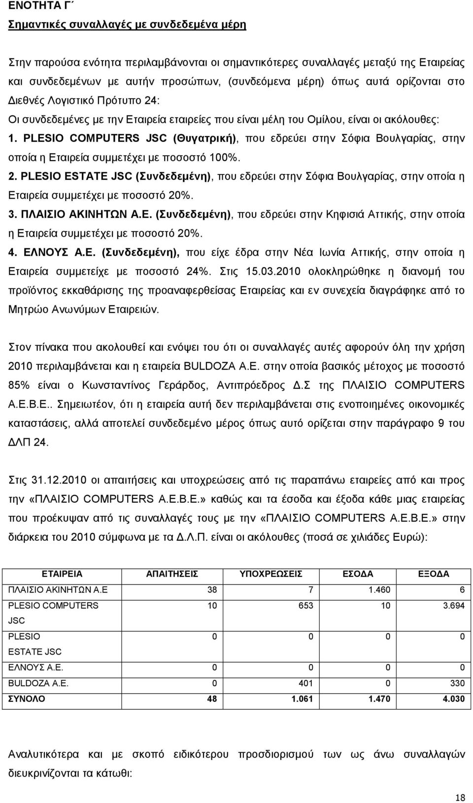 PLΕSIO COMPUTERS JSC (Θυγατρική), που εδρεύει στην Σόφια Βουλγαρίας, στην οποία η Εταιρεία συµµετέχει µε ποσοστό 100%. 2.