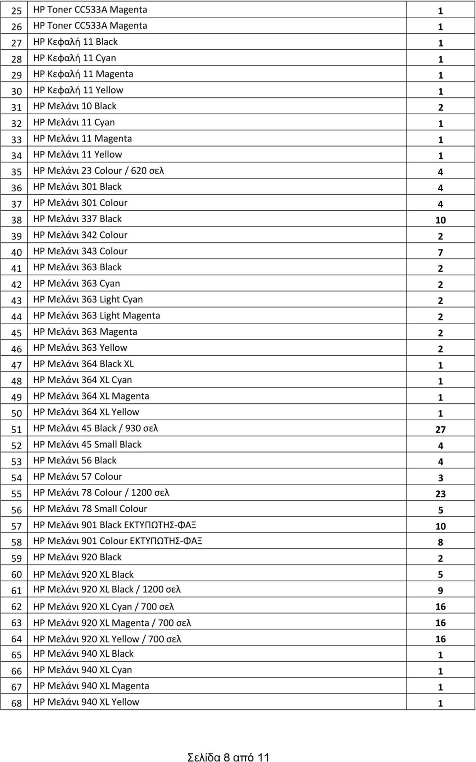 HP Μελάνι 343 Colour 7 41 HP Μελάνι 363 Black 2 42 HP Μελάνι 363 Cyan 2 43 HP Μελάνι 363 Light Cyan 2 44 HP Μελάνι 363 Light Magenta 2 45 HP Μελάνι 363 Magenta 2 46 HP Μελάνι 363 Yellow 2 47 HP