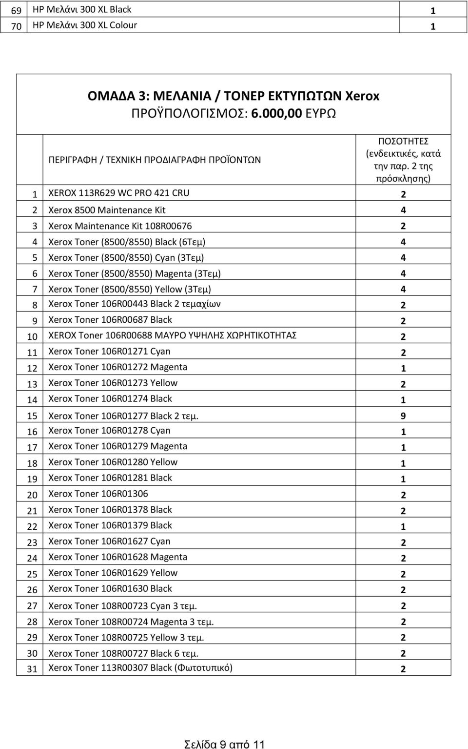 2 της πρόσκλησης) 1 XEROX 113R629 WC PRO 421 CRU 2 2 Xerox 8500 Maintenance Kit 4 3 Xerox Maintenance Kit 108R00676 2 4 Xerox Toner (8500/8550) Black (6Τεμ) 4 5 Xerox Toner (8500/8550) Cyan (3Τεμ) 4