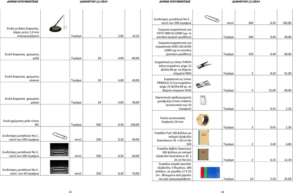 μεταλλικοί Νο 5, κουτί των 100 τεμαχίων κουτί 300 0,35 105,00 Σύρματα συρραπτικού για VETO 0006 (000 τμχ.