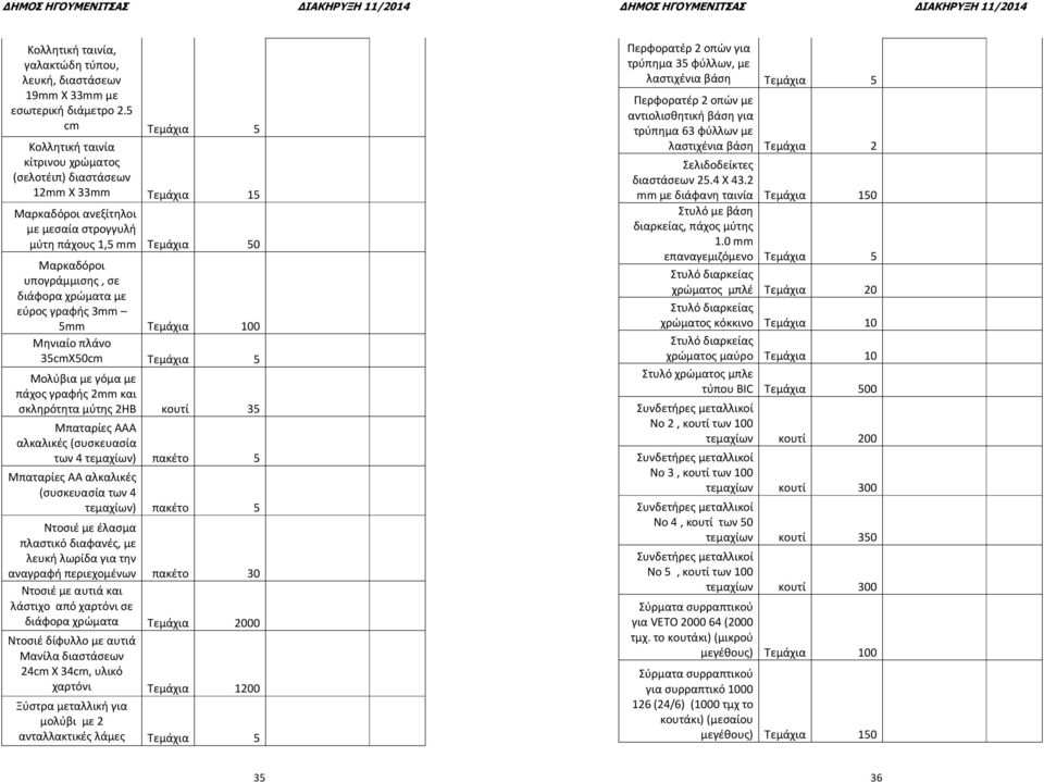 διάφορα χρώματα με εύρος γραφής 3mm 5mm Τεμάχια 100 Μηνιαίο πλάνο 35cmX50cm Τεμάχια 5 Μολύβια με γόμα με πάχος γραφής mm και σκληρότητα μύτης HB κουτί 35 Μπαταρίες ΑΑΑ αλκαλικές (συσκευασία των