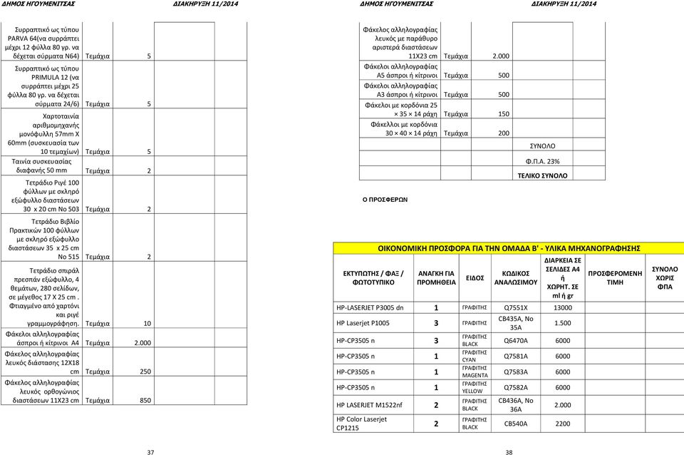 να δέχεται σύρματα /6) Τεμάχια 5 Χαρτοταινία αριθμομηχανής μονόφυλλη 57mm Χ 60mm (συσκευασία των 10 τεμαχίων) Τεμάχια 5 Ταινία συσκευασίας διαφανής 50 mm Τεμάχια Τετράδιο Ριγέ 100 φύλλων με σκληρό