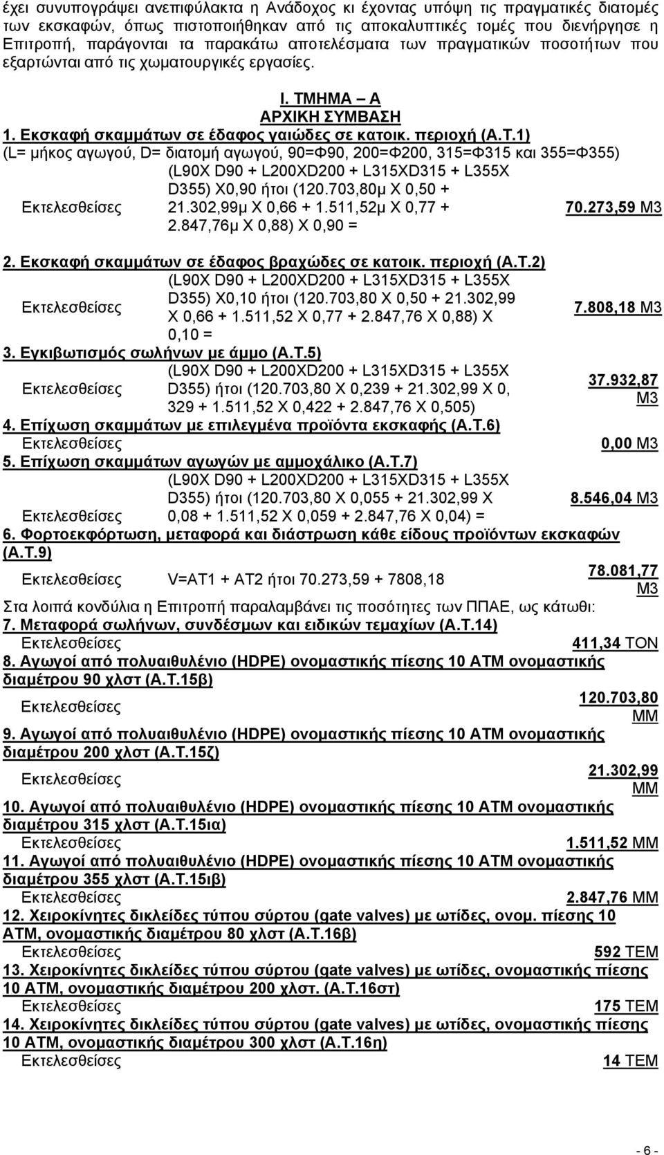 ΗΜΑ Α ΑΡΧΙΚΗ ΣΥΜΒΑΣΗ 1. Εκσκαφή σκαμμάτων σε έδαφος γαιώδες σε κατοικ. περιοχή (Α.Τ.