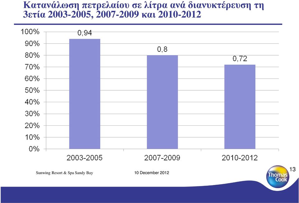 διανυκτέρευση τη 3ετία