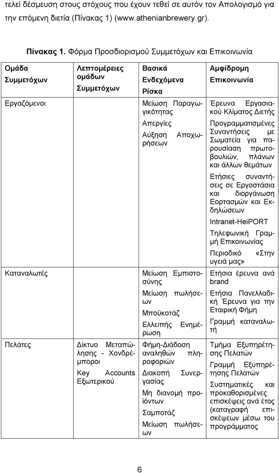 Μπνυθνηάδ Δλεκέ- Διιεηπήο ξσζε Μείσζε πσιήζεσλ πλεξ- Γηαθνπή γαζίαο Πειάηεο Γίθηπν Μεηαπψιεζεο - Υνλδξέκπνξνη Φήκε-Γηάδνζε αλαιεζψλ πιεξνθνξηψλ Με δηαλνκή πξντφλησλ ακπνηάδ Μείσζε πσιήζεσλ Ακθίδξνκε