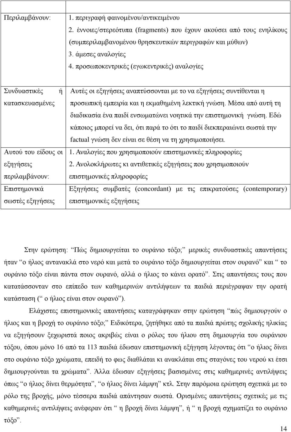 προσωποκεντρικές (εγωκεντρικές) αναλογίες Συνδυαστικές ή κατασκευασμένες Αυτού του είδους οι εξηγήσεις περιλαμβάνουν: Επιστημονικά σωστές εξηγήσεις Αυτές οι εξηγήσεις αναπτύσσονται με το να εξηγήσεις