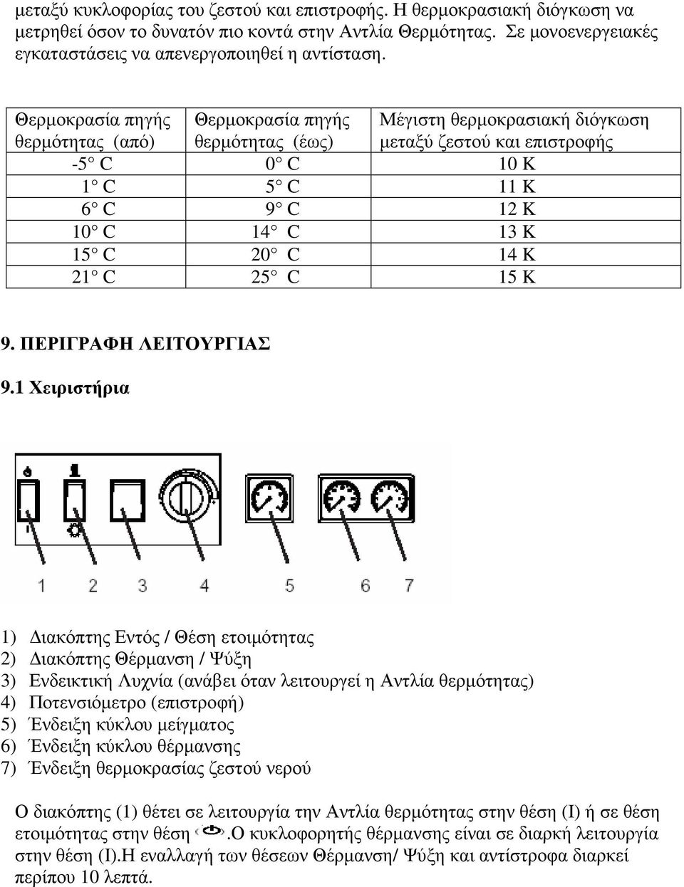 και επιστροφής 9. ΠΕΡΙΓΡΑΦΗ ΛΕΙΤΟΥΡΓΙΑΣ 9.