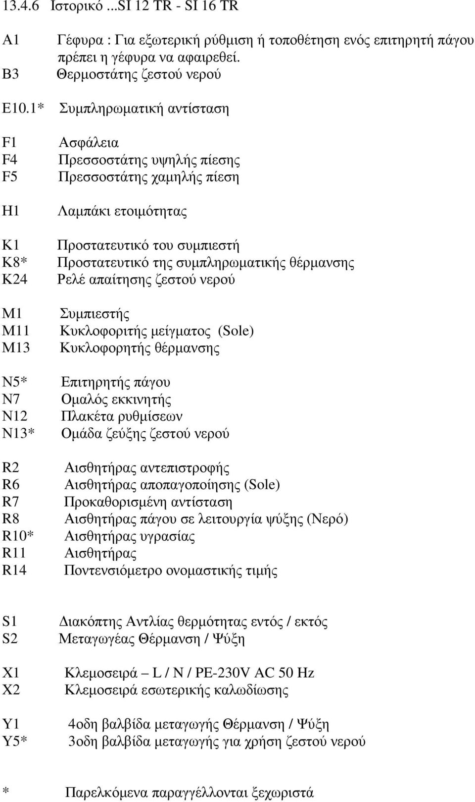 συµπληρωµατικής θέρµανσης Κ24 Ρελέ απαίτησης ζεστού νερού Μ1 Μ11 Μ13 Συµπιεστής Κυκλοφοριτής µείγµατος (Sole) Κυκλοφορητής θέρµανσης Ν5* Επιτηρητής πάγου Ν7 Οµαλός εκκινητής Ν12 Πλακέτα ρυθµίσεων