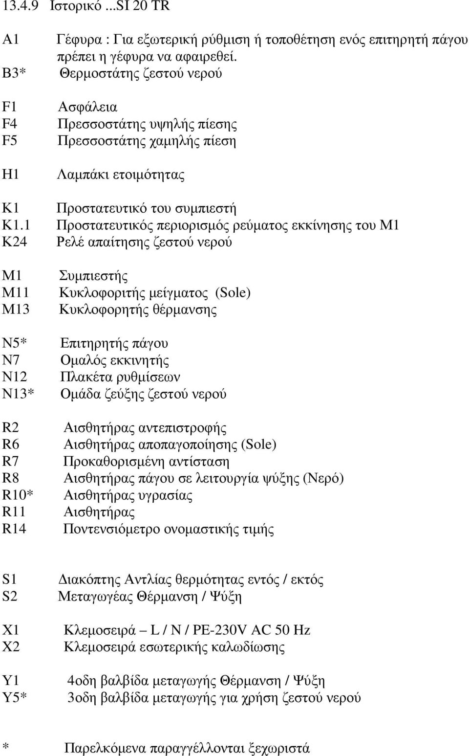 1 Προστατευτικός περιορισµός ρεύµατος εκκίνησης του Μ1 Κ24 Ρελέ απαίτησης ζεστού νερού Μ1 Μ11 Μ13 Συµπιεστής Κυκλοφοριτής µείγµατος (Sole) Κυκλοφορητής θέρµανσης Ν5* Επιτηρητής πάγου Ν7 Οµαλός