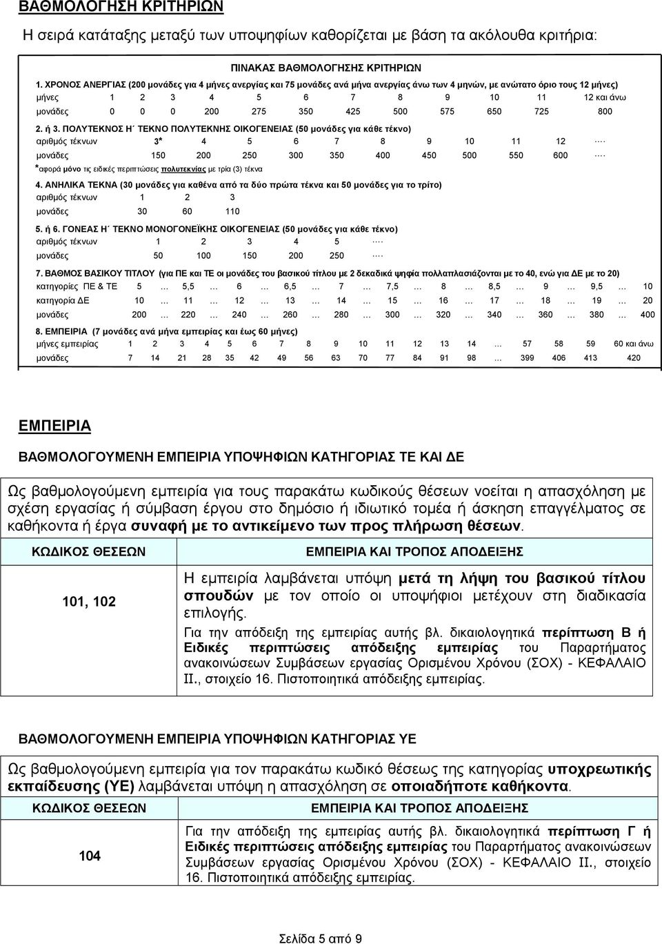 425 500 575 650 725 800 2. ή 3. ΠΟΛΥΤΕΚΝΟΣ Η ΤΕΚΝΟ ΠΟΛΥΤΕΚΝΗΣ ΟΙΚΟΓΕΝΕΙΑΣ (50 µονάδες για κάθε τέκνο) αριθµός τέκνων 3* 4 5 6 7 8 9 10 11 12. µονάδες 150 200 250 300 350 400 450 500 550 600.