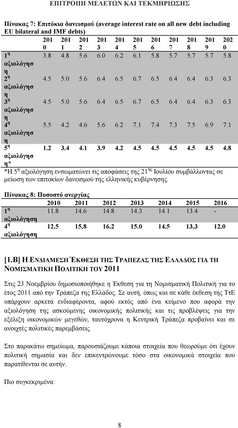 1 αξιολόγησ η 5 η 1.2 3.4 4.1 3.9 4.2 4.5 4.5 4.5 4.5 4.5 4.8 αξιολόγησ η* *Η 5 η αξιολόγηση ενσωµατώνει τις αποφάσεις της 21 ης Ιουλίου συµβάλλοντας σε µείωση των επιτοκίων δανεισµού της ελληνικής κυβέρνησης.