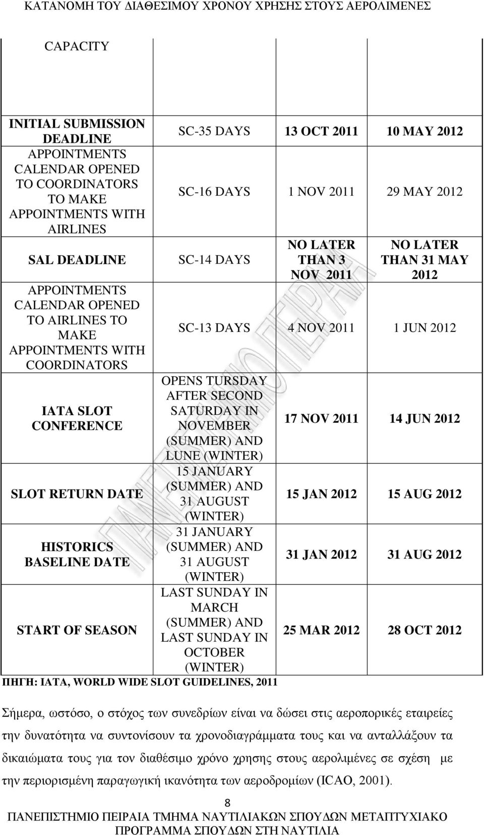 LATER THAN 31 MAY 2012 SC-13 DAYS 4 NOV 2011 1 JUN 2012 OPENS TURSDAY AFTER SECOND SATURDAY IN NOVEMBER (SUMMER) AND LUNE (WINTER) 15 JANUARY (SUMMER) AND 31 AUGUST (WINTER) 31 JANUARY (SUMMER) AND