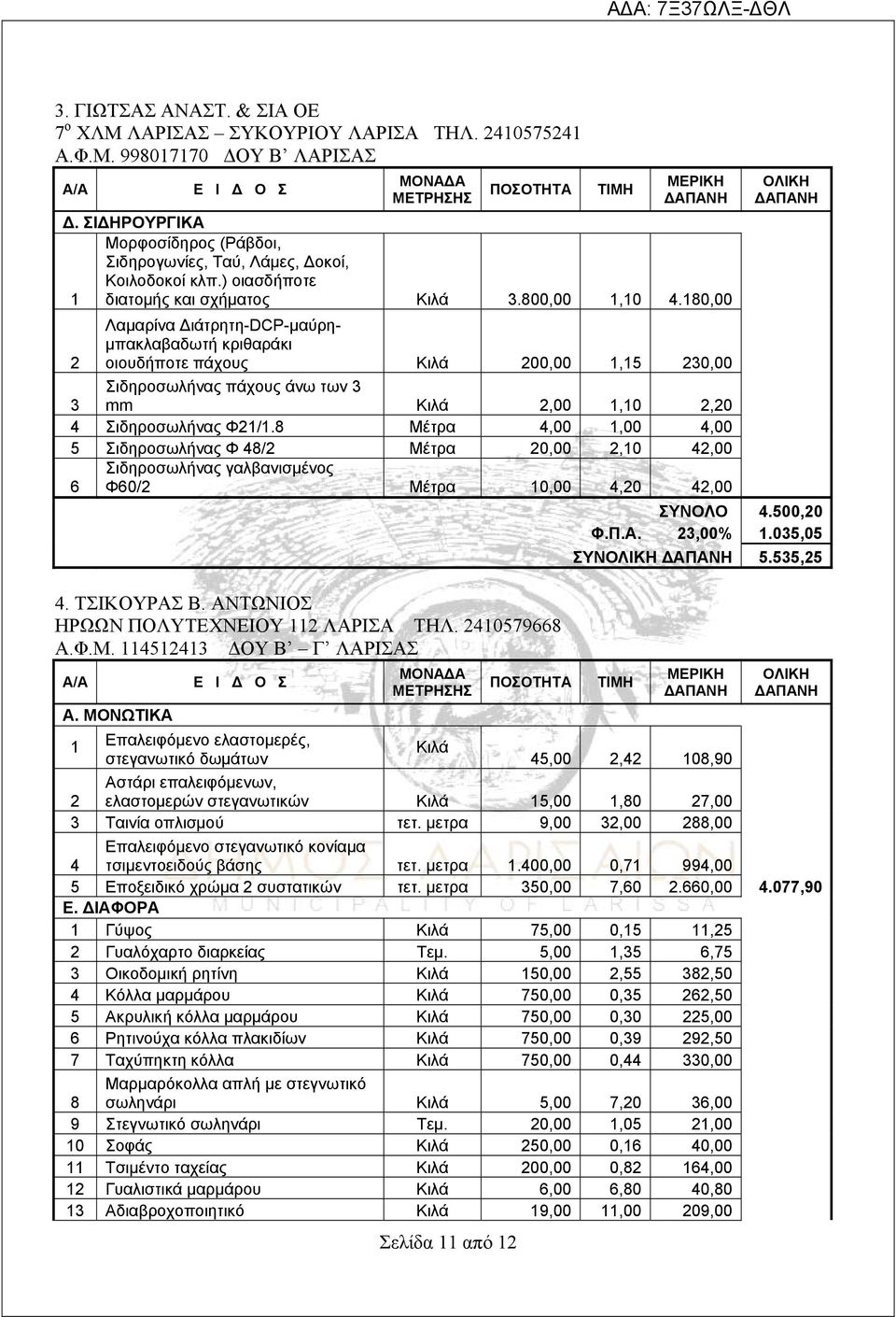 180,00 Λαμαρίνα Διάτρητη-DCP-μαύρημπακλαβαδωτή κριθαράκι οιουδήποτε πάχους Κιλά 00,00 1,15 30,00 3 Σιδηροσωλήνας πάχους άνω των 3 mm Κιλά,00 1,10,0 Σιδηροσωλήνας Φ1/1.