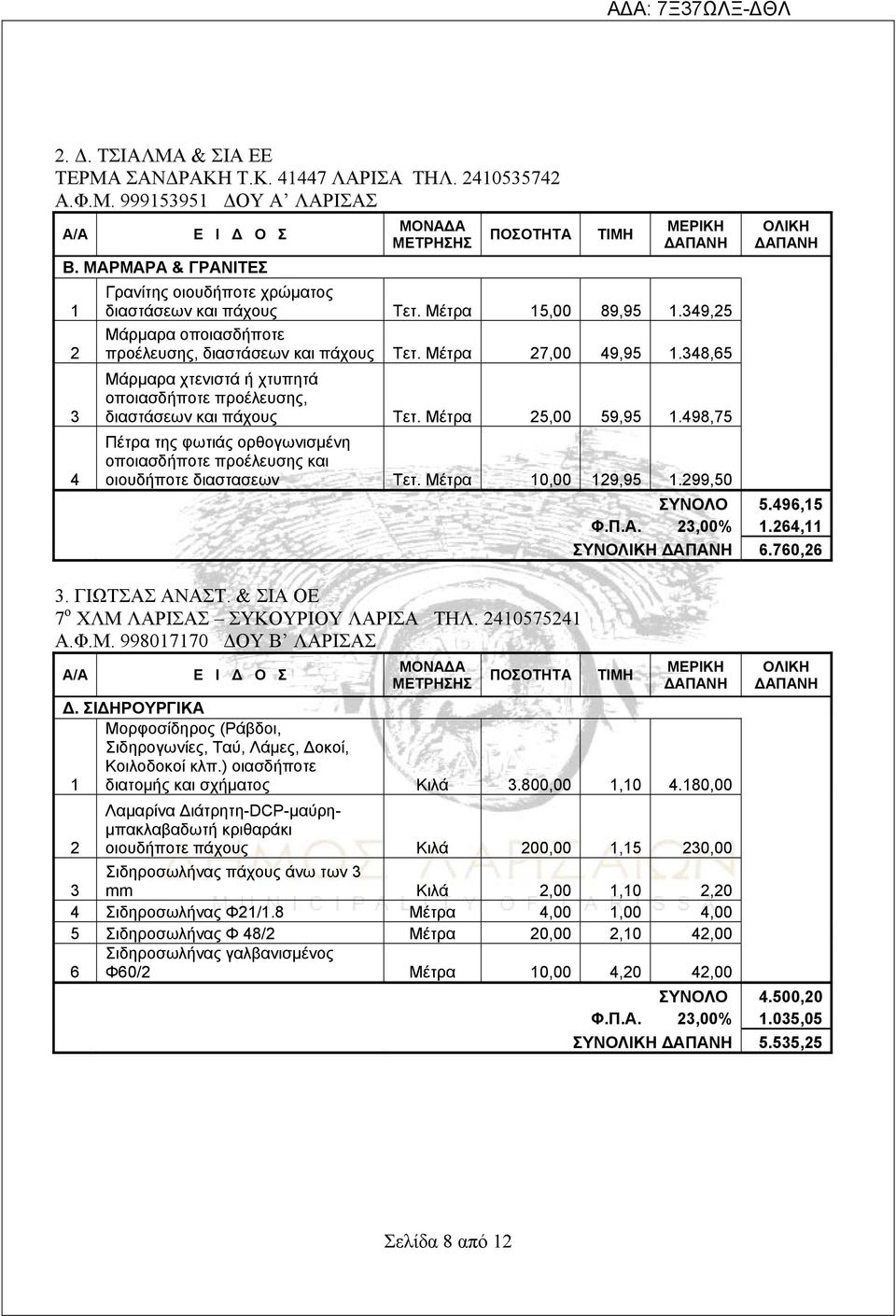 98,75 Πέτρα της φωτιάς ορθογωνισμένη οποιασδήποτε προέλευσης και οιουδήποτε διαστασεων Τετ. Μέτρα 10,00 19,95 1.99,50 ΣΥΝΟΛΟ 5.96,15 Φ.Π.Α. 3,00% 1.6,11 ΣΥΝ 6.760,6 3. ΓΙΩΤΣΑΣ ΑΝΑΣΤ.