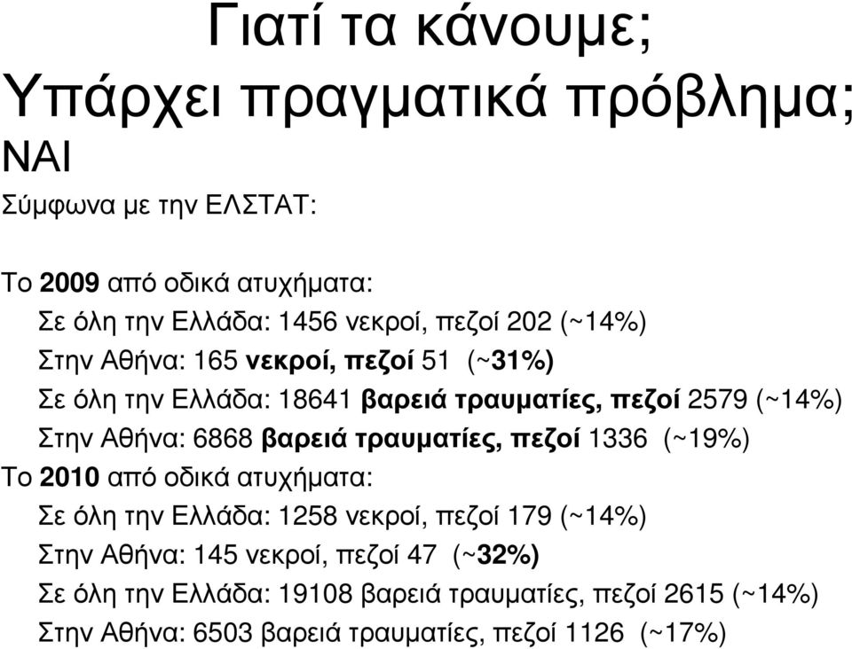 6868 βαρειά τραυµατίες, πεζοί 1336 (~19%) Το 2010απόοδικάατυχήµατα: ΣεόλητηνΕλλάδα: 1258 νεκροί, πεζοί 179 (~14%) Στην Αθήνα: 145