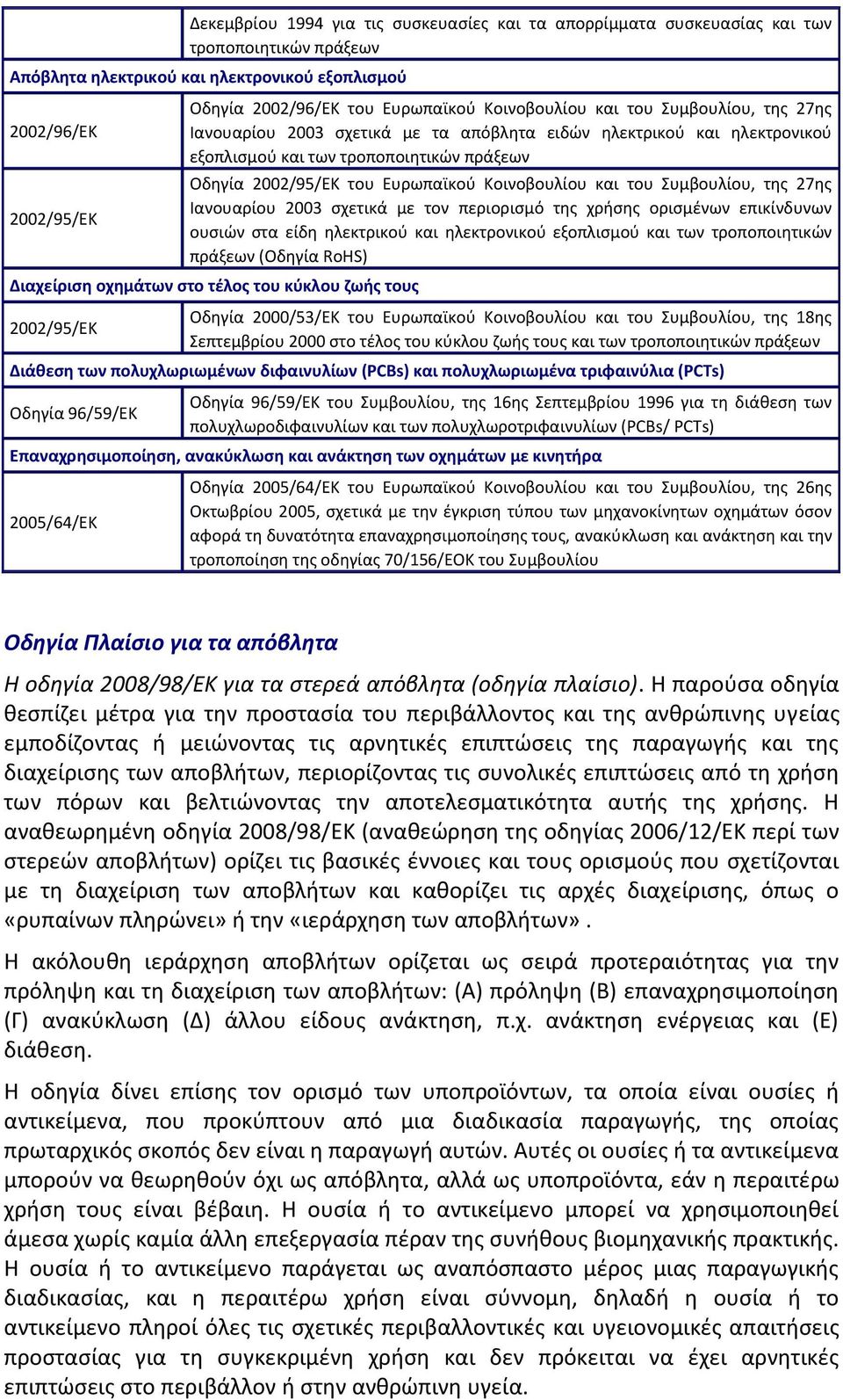 Κοινοβουλίου και του υμβουλίου, τθσ 27θσ Ιανουαρίου 2003 ςχετικά με τον περιοριςμό τθσ χριςθσ οριςμζνων επικίνδυνων ουςιϊν ςτα είδθ θλεκτρικοφ και θλεκτρονικοφ εξοπλιςμοφ και των τροποποιθτικϊν