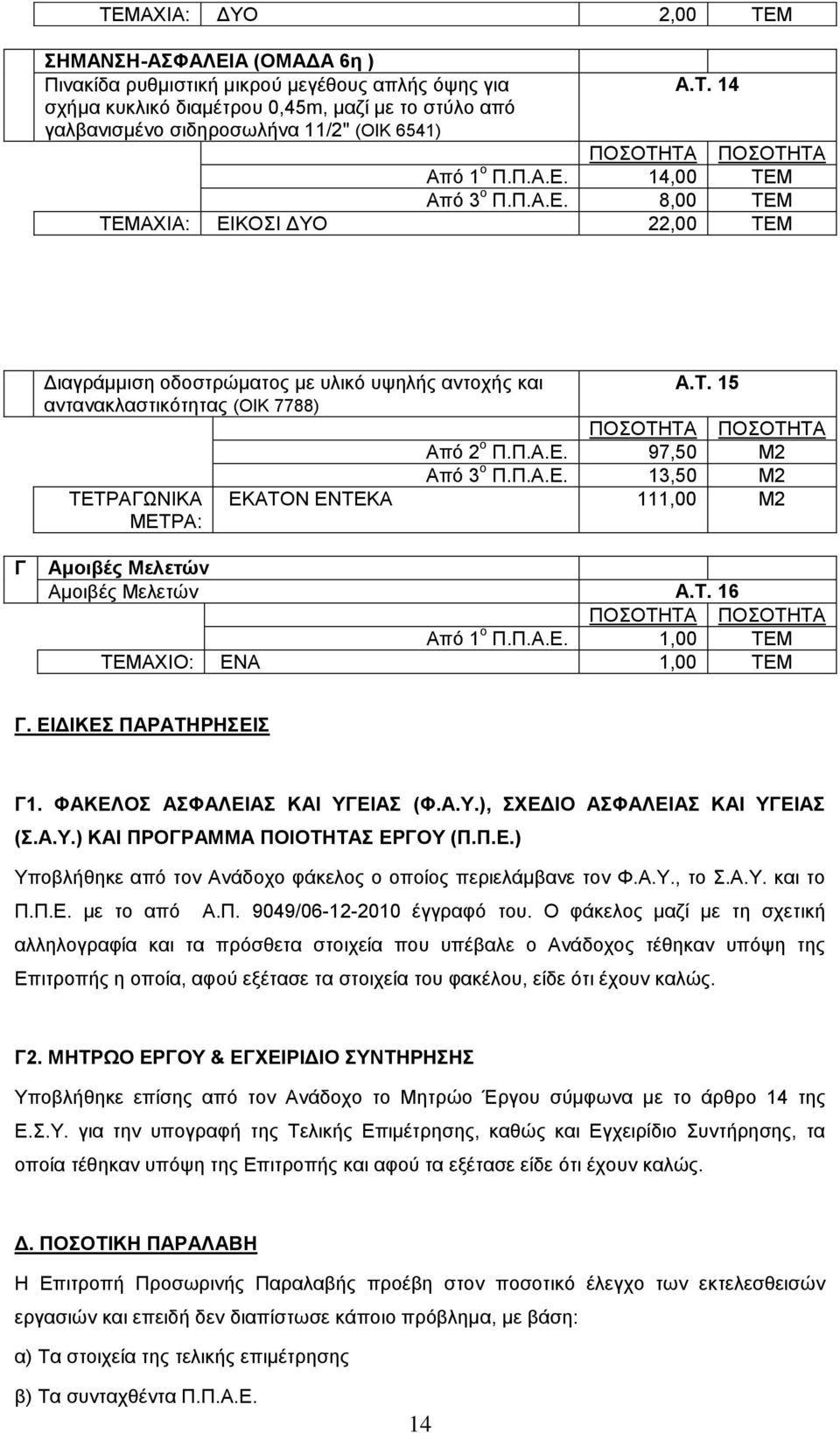 14,00 TEM Από 3 ο Π.Π.Α.Ε. 8,00 TEM TEMAXIA: ΕΙΚΟΣΙ ΔΥΟ 22,00 TEM Διαγράμμιση οδοστρώματος με υλικό υψηλής αντοχής και Α.Τ. 15 αντανακλαστικότητας (ΟΙΚ 7788) Από 2 ο Π.Π.Α.Ε. 97,50 Μ2 Από 3 ο Π.Π.Α.Ε. 13,50 Μ2 ΤΕΤΡΑΓΩΝΙΚΑ ΜΕΤΡΑ: ΕΚΑΤΟΝ ΕΝΤΕΚΑ 111,00 Μ2 Γ Αμοιβές Μελετών Αμοιβές Μελετών Α.