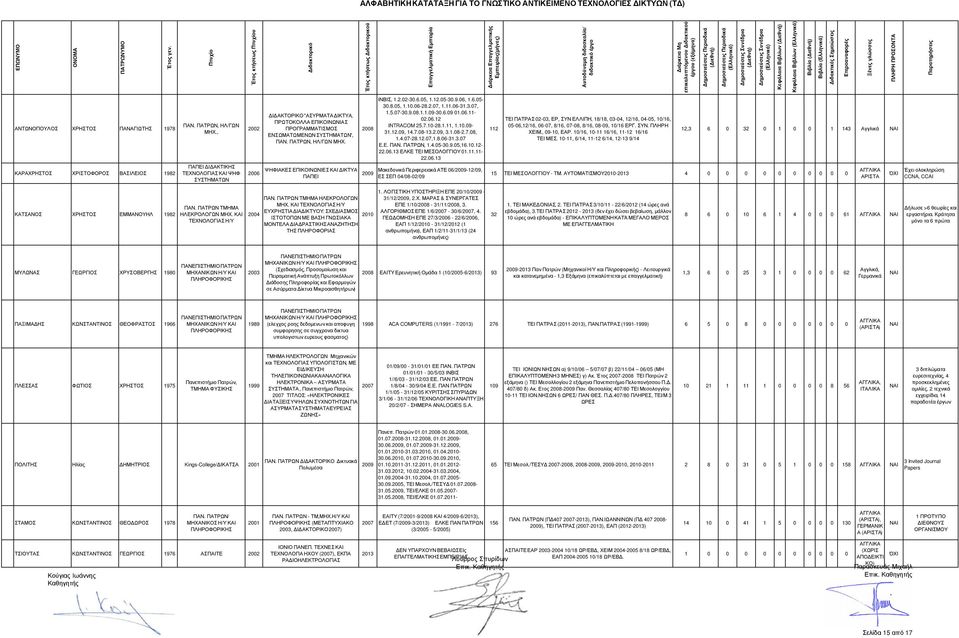 ΠΑΤΡΩΝ, ΗΛ/ΓΩΝ ΜΗΧ. ΨΗΦΙΑΚΕΣ ΕΠΙΚΟΙΝΩΝΙΕΣ ΚΑΙ ΙΚΤΥΑ ΠΑΠΕΙ 2008 ΙΝΒΙΣ, 1.2.02-30.6.05, 1.12.05-30.9.06, 1.6.05-30.8.05, 1.10.06-28.2.07, 1.11.06-31.3.07, 1.5.07-30.9.08.1.1.09-30.6.09 01.06.11-02.06.12 INTRACOM 25.