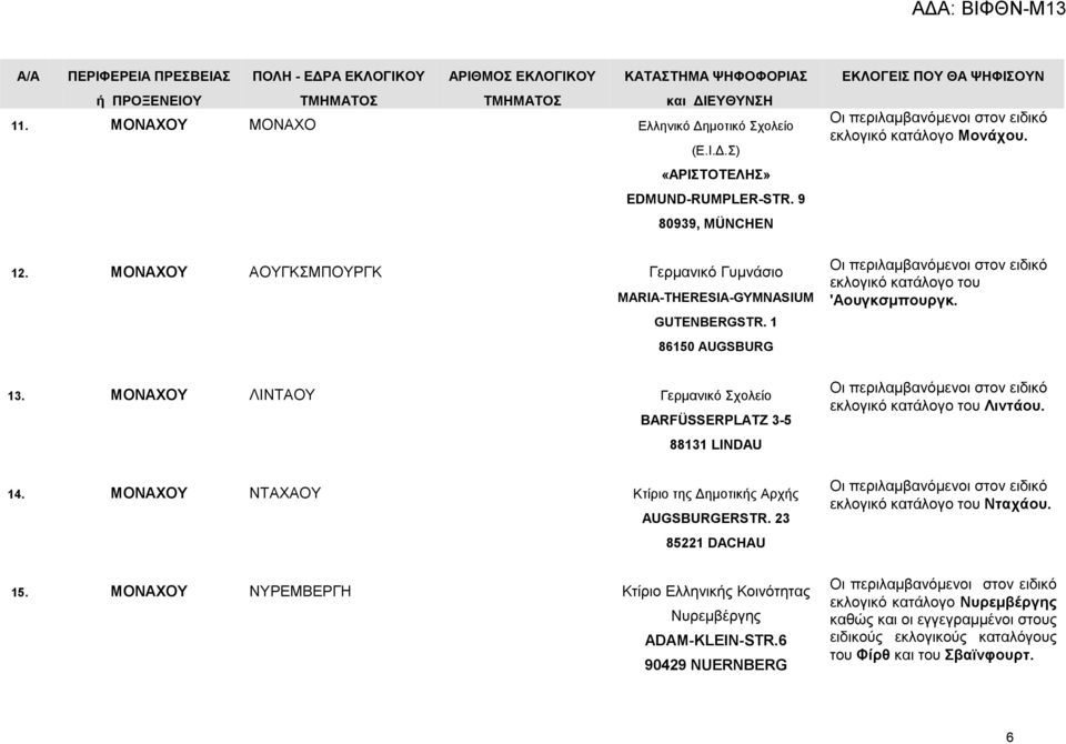 ΜΟΝΑΧΟΥ ΛΙΝΤΑΟΥ Γερμανικό Σχολείο BARFÜSSERPLATZ 3-5 88131 LINDAU 14. ΜΟΝΑΧΟΥ ΝΤΑΧΑΟΥ Κτίριο της Δημοτικής Αρχής AUGSBURGERSTR. 23 85221 DACHAU 15.