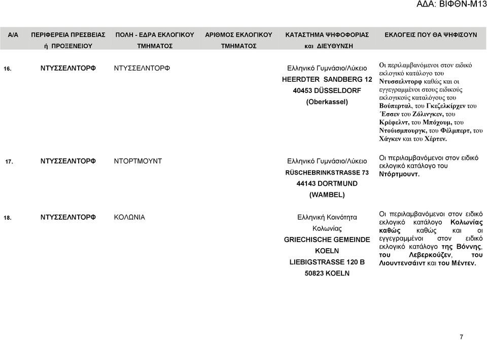 ΝΤΥΣΣΕΛΝΤΟΡΦ ΚΟΛΩΝΙΑ Ελληνική Κοινότητα Kολωνίας GRIECHISCHE GEMEINDE ΚΟΕLN LIEBIGSTRASSE 120 B 50823 KΟΕLN Ντυσσελντορφ καθώς και οι εγγεγραμμένοι στους ειδικούς